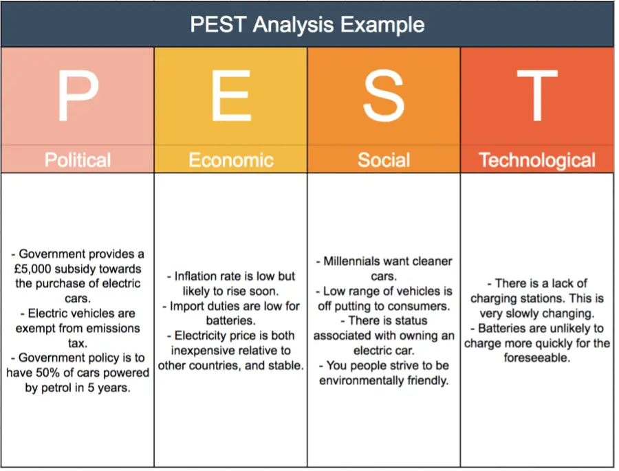 Pest Examples Marketing Define PEST Analysis To Reduce Business Risks Identifying Big