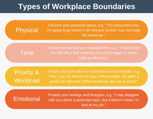 How To Set Boundaries In The Workplace