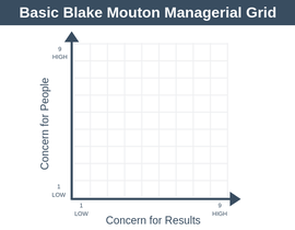 blake mouton theory