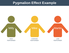 pygmalion effect in the classroom