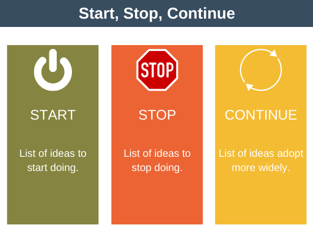 Start, Stop, Continue