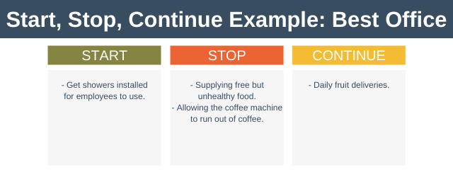 Start, Stop, Continue Example Best Office