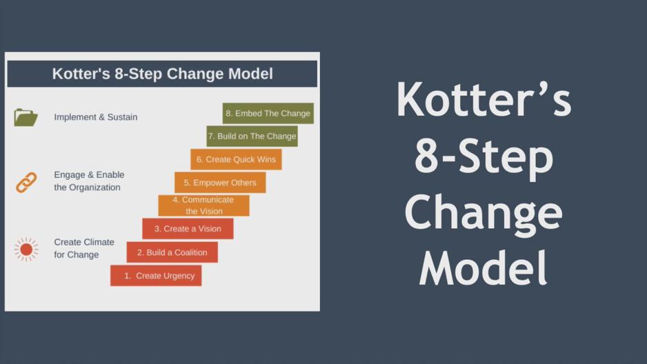 Kotter's 8-Step Change Model