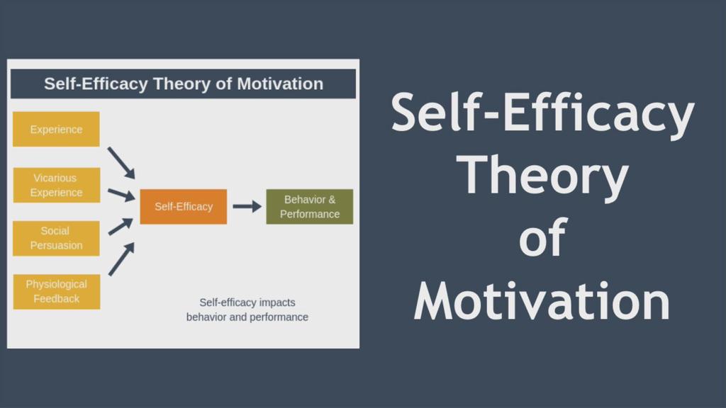 'Video thumbnail for The Self-Efficacy Theory of Motivation'