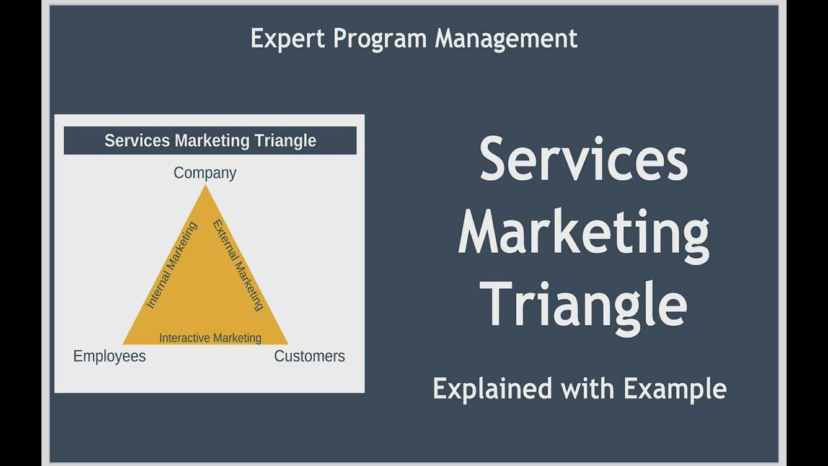 'Video thumbnail for Services Marketing Triangle'