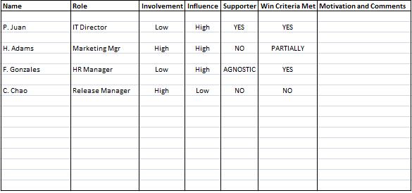 Stakeholder Chart Example