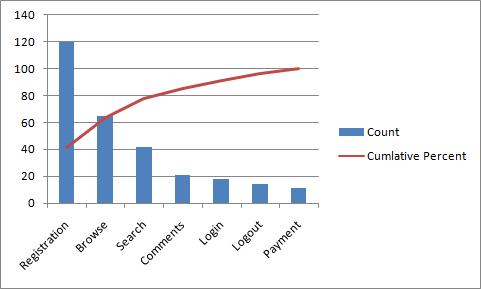 Excel Pareto Chart Basic