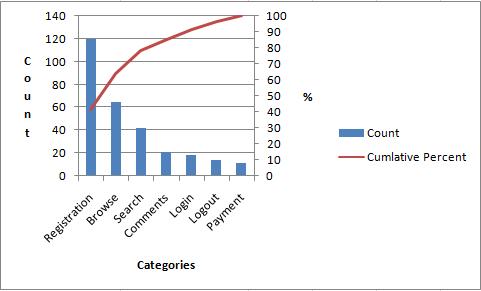 Excel Pareto Chart Diagram