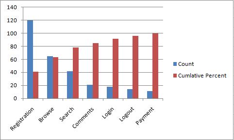 excel pareto chart start graphic