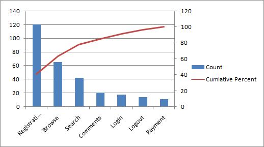 Pareto Chart Excel Template