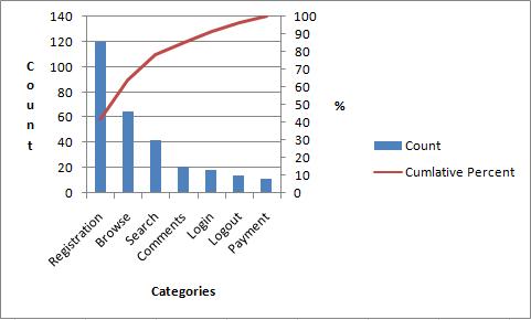 Excel Pareto Chart Graphic