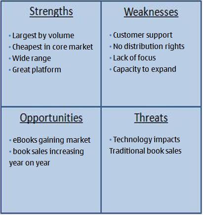 SWOT Analysis: How to 6