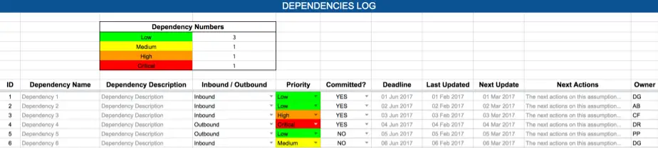 RAID Log: Dependencies