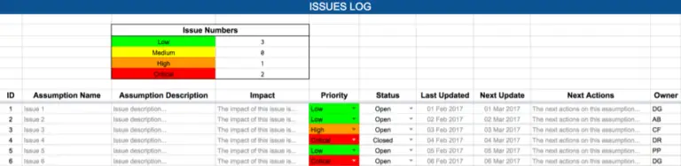 Raid Risks Assumptions Issues Dependencies Free Raid Log Template