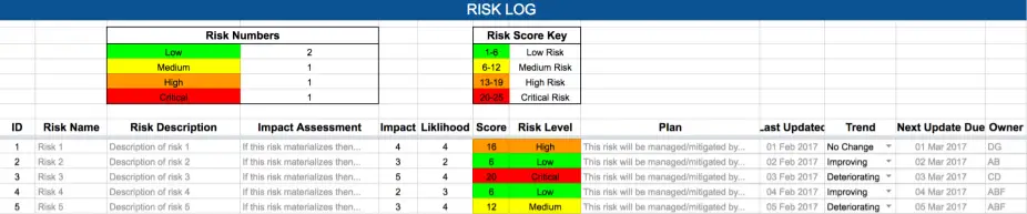 Raid Chart Project Management