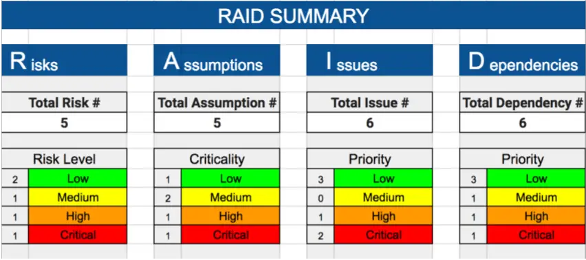 raid project management template