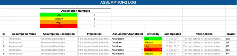 Raid Log Template: Assumptions