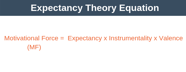 Expectancy Theory Equation