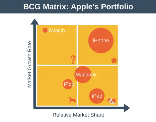 bcg matrix of microsoft company info