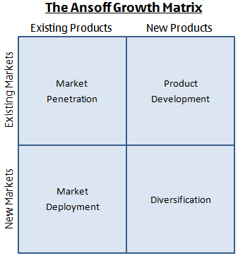 Debonairs Pizza Product Market Expansion Growth Strategies