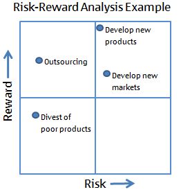 Risk Vs Reward Chart