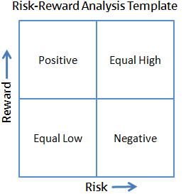Risk-Reward Analysis Graphic