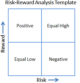 Risk Vs Reward Chart