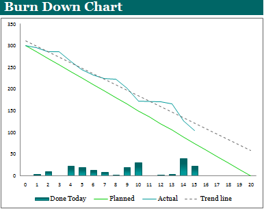 Burn Down Chart Template Example