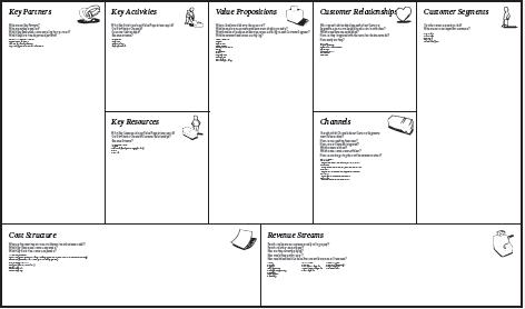 Layout Business Model Canvas – Cari