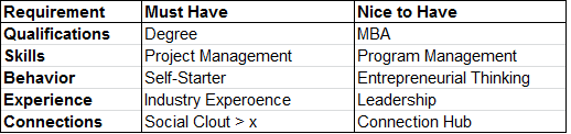 Job Candidate Score Card Example