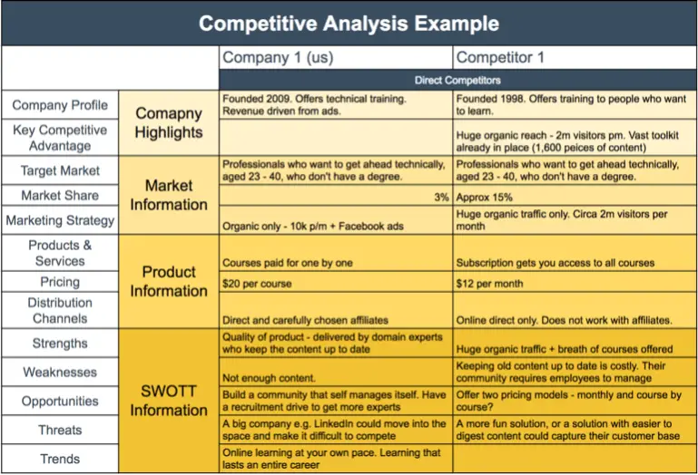 Competitor Analysis Business Plan Sample