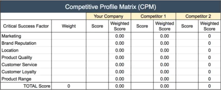 Competitive Profile Matrix Template