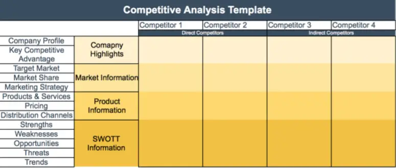 Competitive Analysis Chart Template