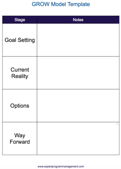 Key job interview questions.innovation kpi. payroll clerk 