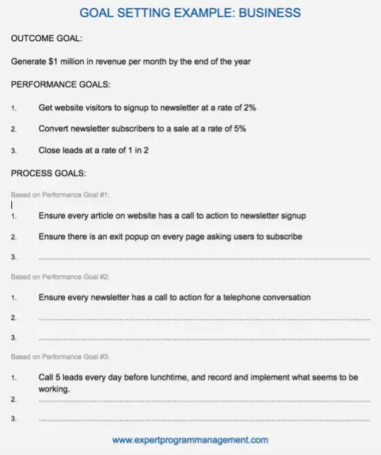 Goal Setting Example Business: Using Outcome, Performance and Process Goals