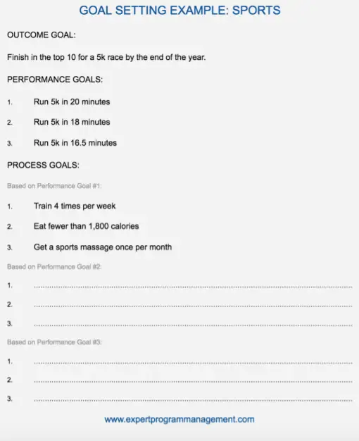 Goal Setting Example Sport: Using Outcome, Performance and Process Goals