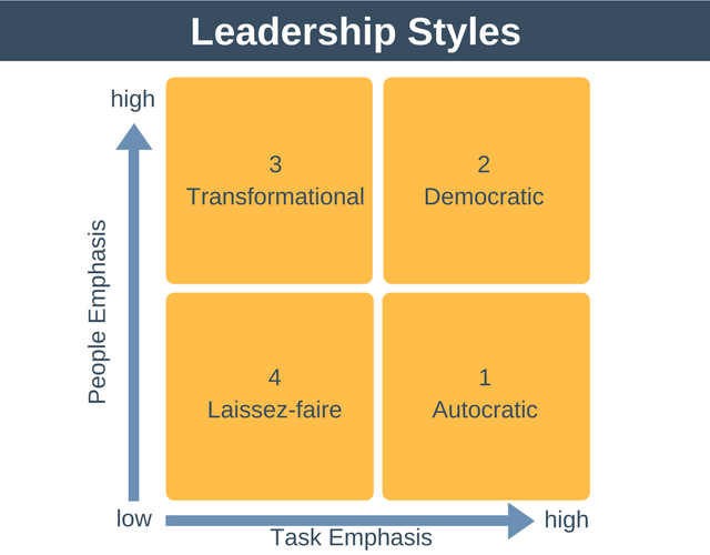 advantages and disadvantages of dictatorial leadership style