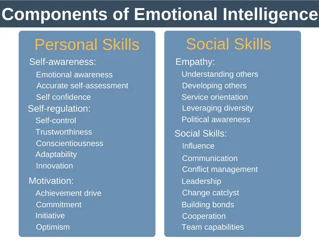 Emotional Intelligence