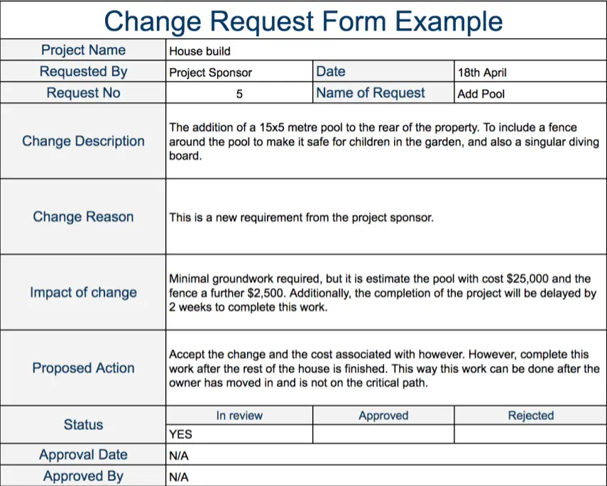 Change Request Example