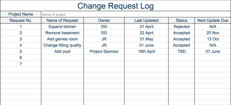 Change Request Log