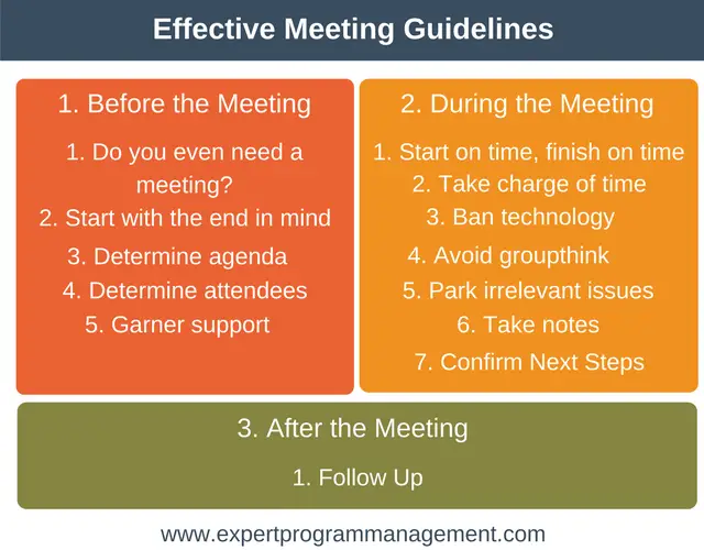 Effective Meeting Guidelines