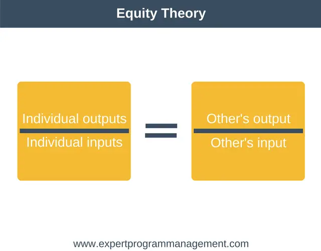 john stacey adams equity theory 1963