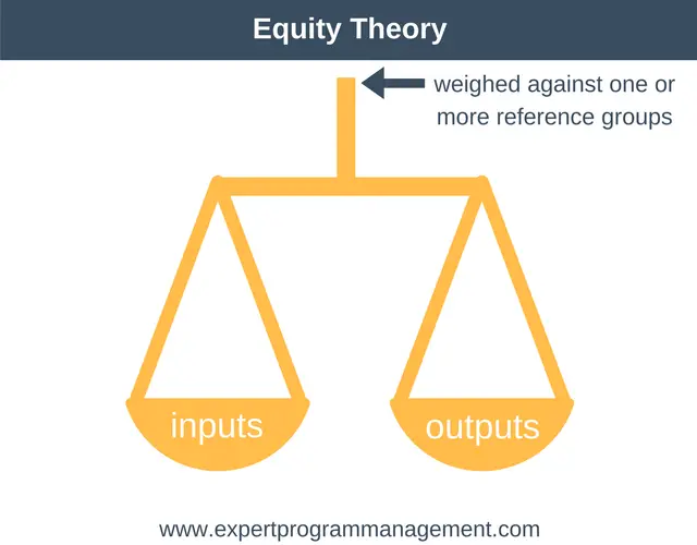 Equity Theory