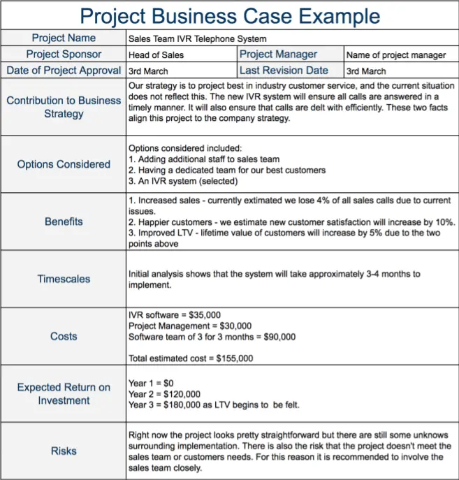 Image result for example business case