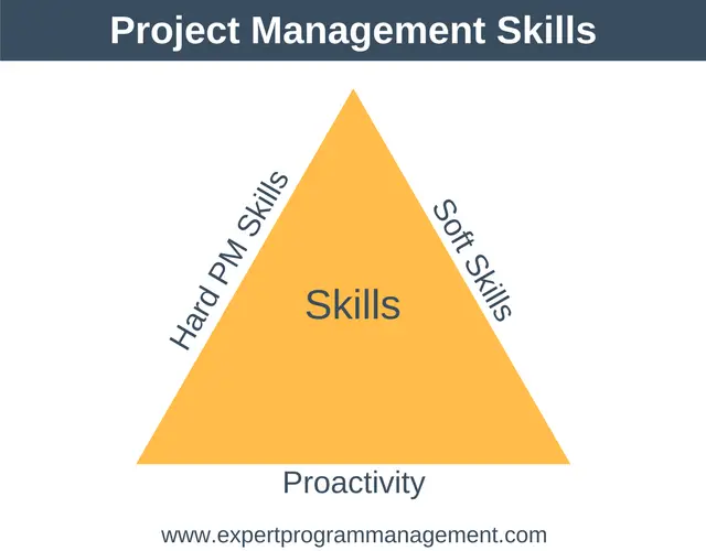 Project Management Soft Skills