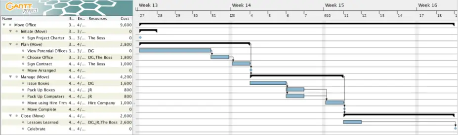 Project Plan Example- Add Dependencies and Constraints