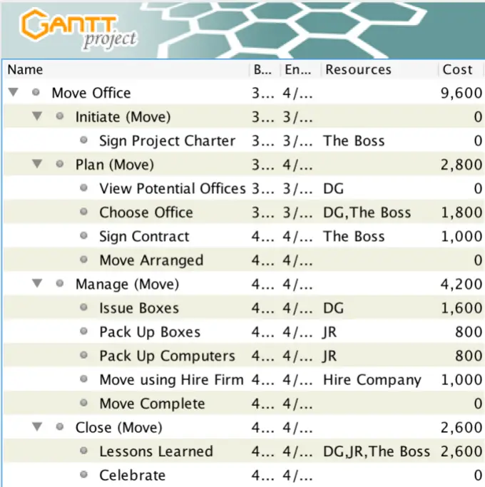 Project Plan Example- Add Resources