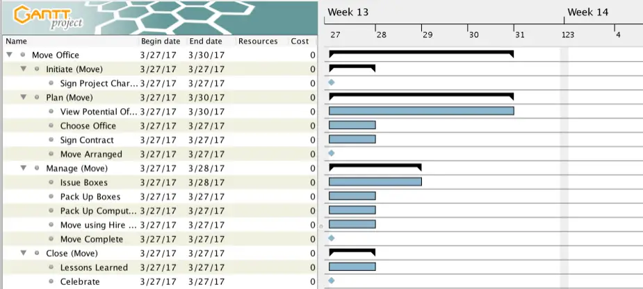 Project Plan Example- Enter Durations