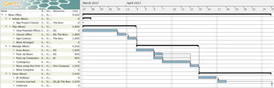 Project Plan Example - Finished Plan