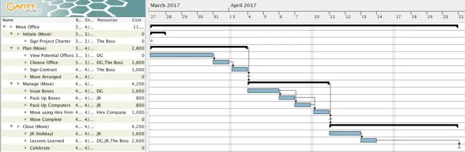 Project Charter Gantt Chart